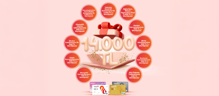 Albaraka’lı Olanlara 14.000 TL Worldpuan Kazanma Fırsatı!
