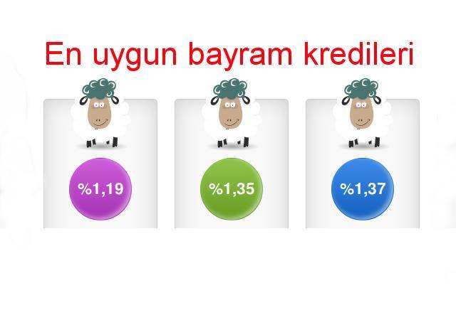 %1,19'dan başlayan bayram kredileri