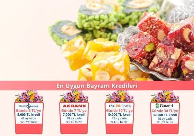 %1,19'dan başlayan Bayram Kredileri