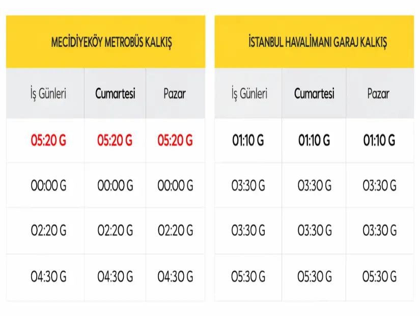 H-2 Mecidiyeköy(Metrobüs)  - Yeni Havalimanı Hareket Saatleri